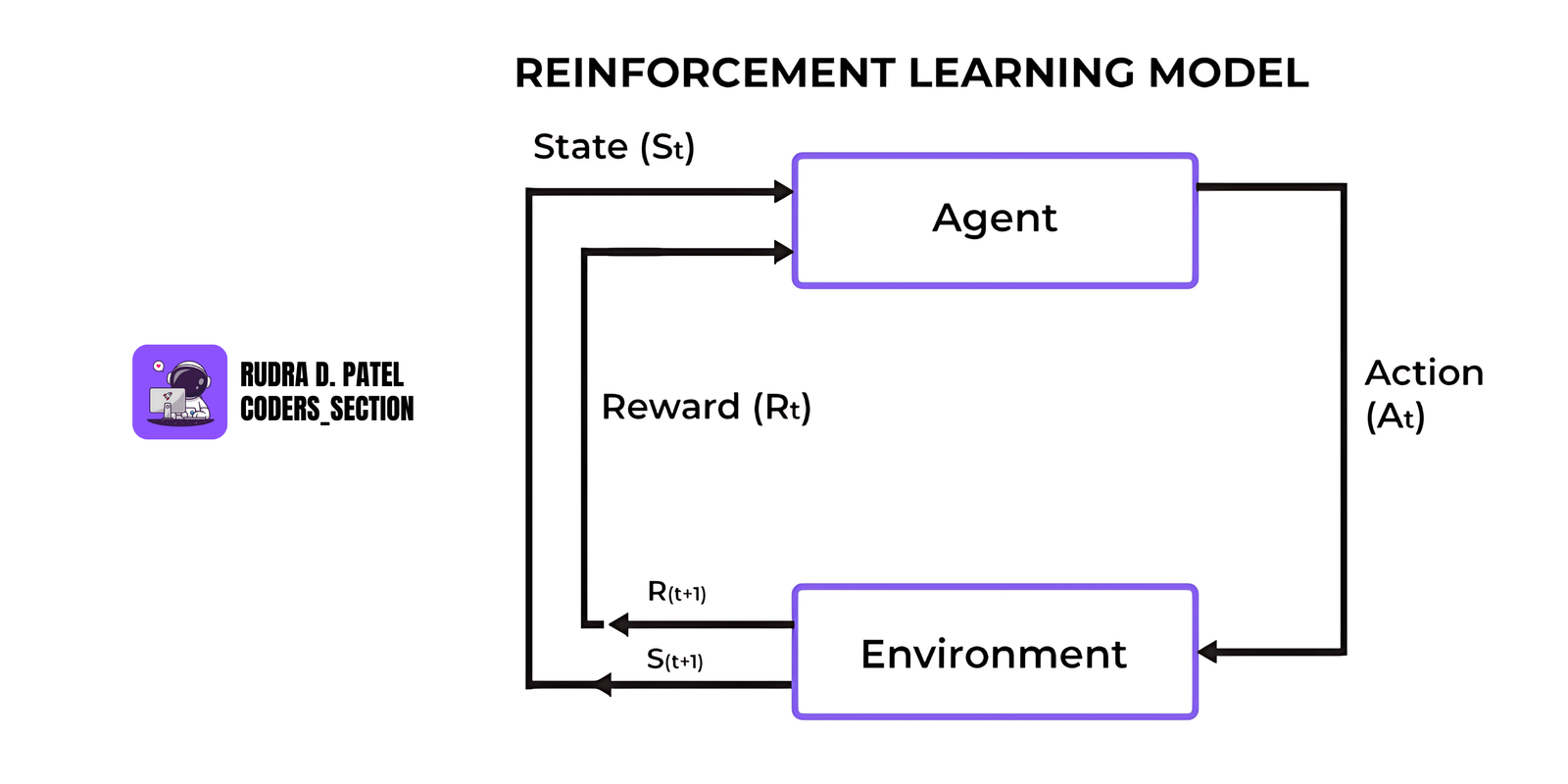 Introduction to Reinforcement Learning